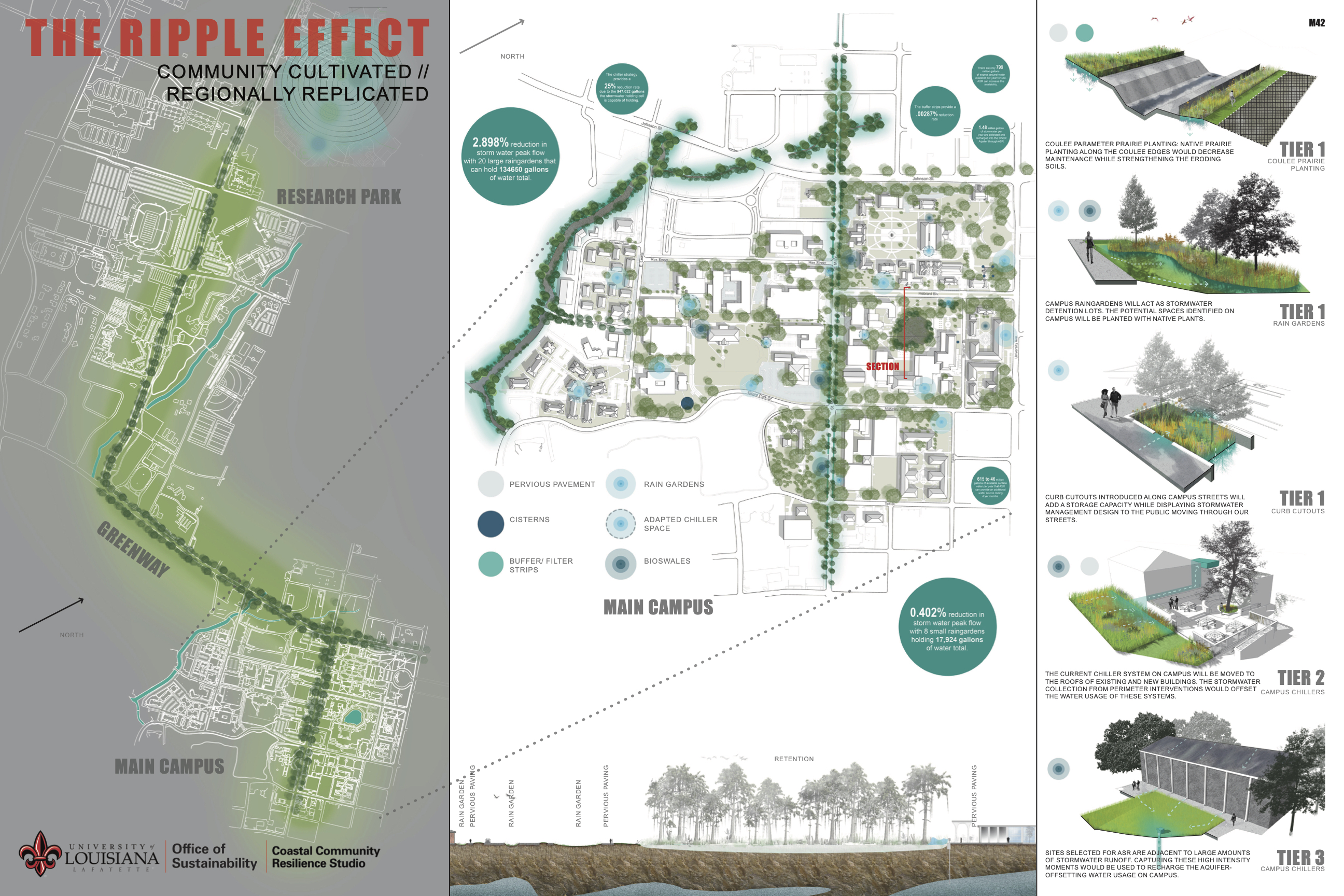 Blair Begnaud helped design the winning design for the 2019 EPA National Campus RainWorks Challenge.