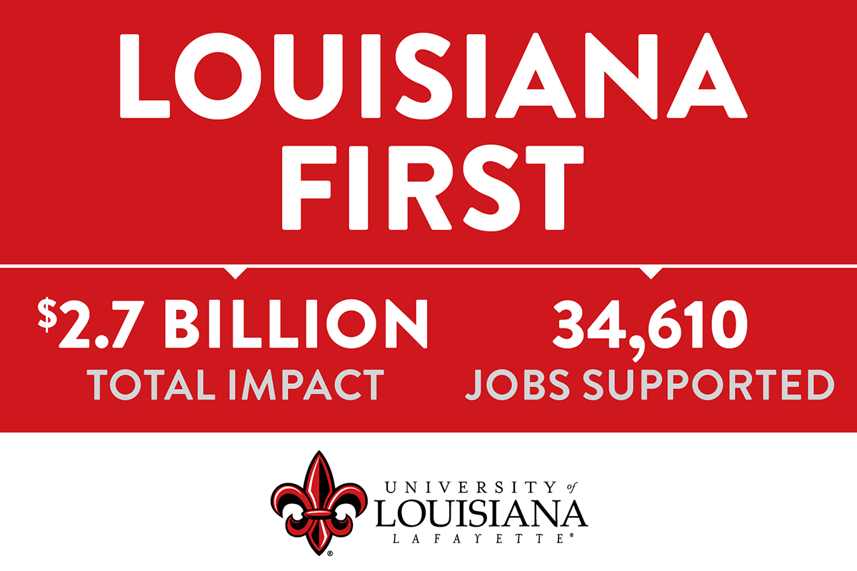 $2.7 billion: New report details UL Lafayette's impact on state economy