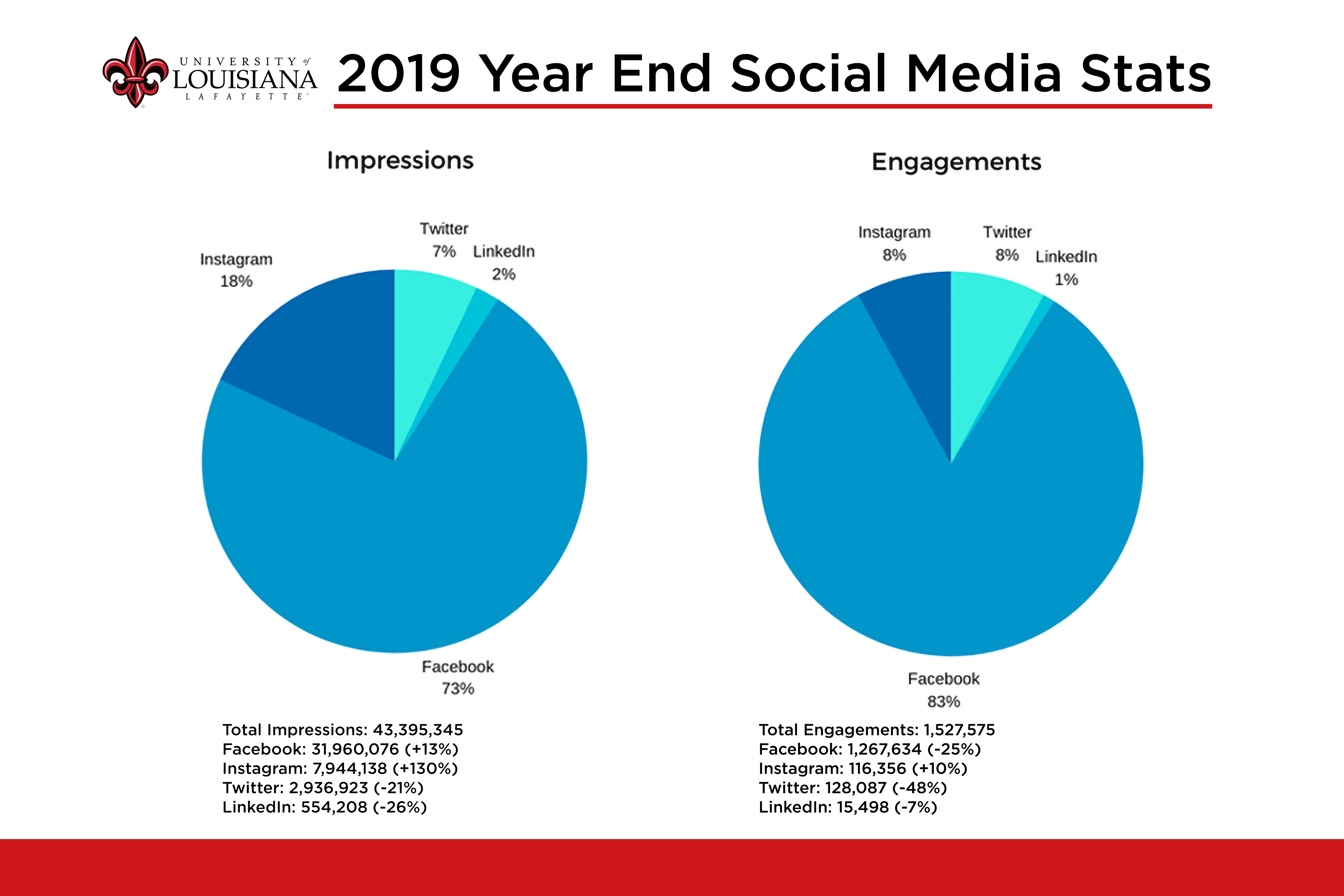 year end stats recap for social media